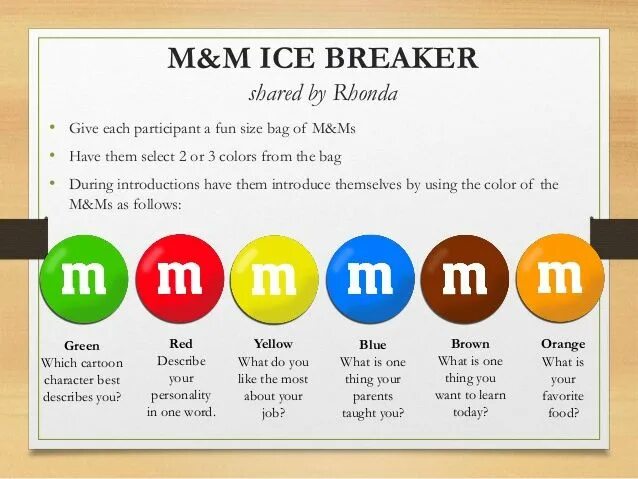 Ice Breaking activities. Ice Breakers на уроках английского языка. M MS Ice Breakers. M&M Icebreaker.