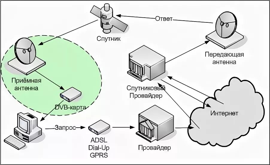 Откуда идет интернет