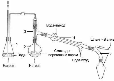 Дистилляция водяным паром