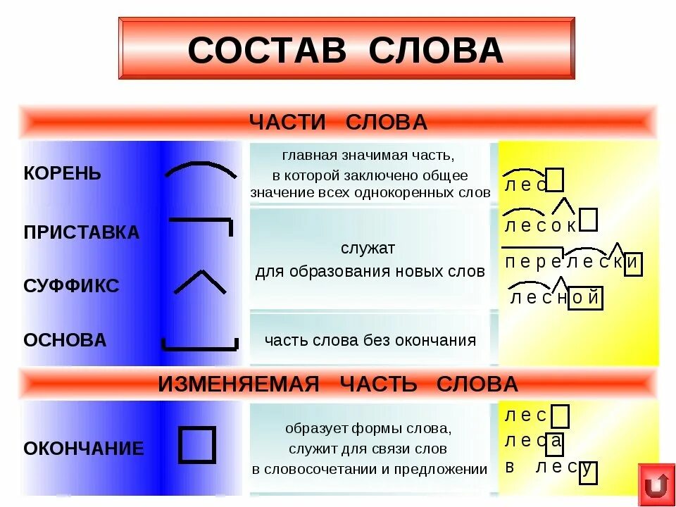 Составить слово строение
