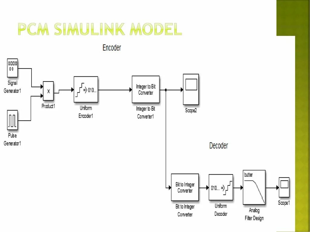 Figure 4. MATLAB Simulink model of coupled tank system : Hardware Implementation