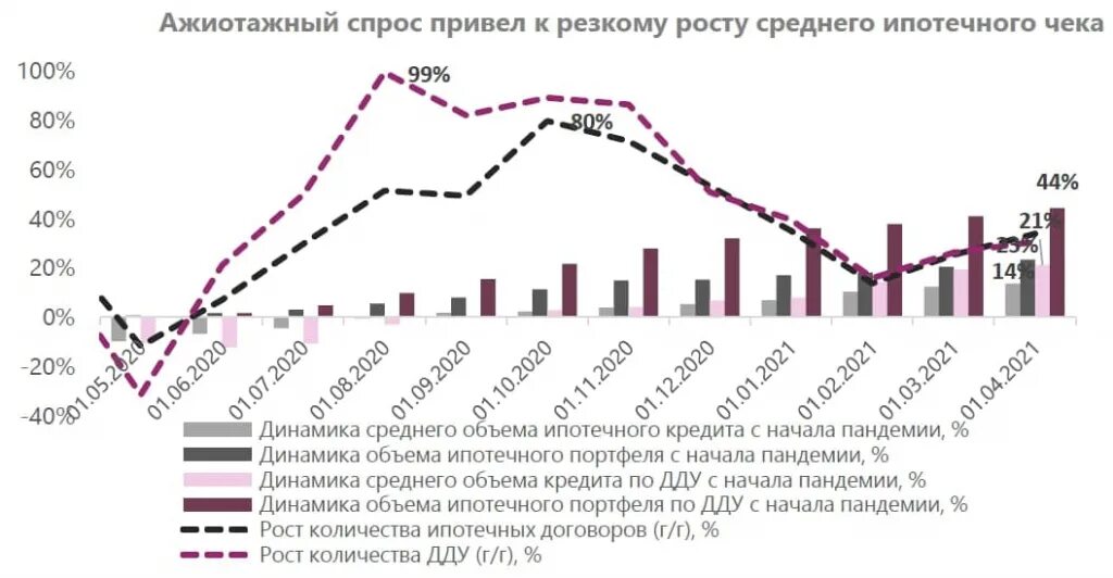 Рынок ипотечного кредитования 2022. Статистика ипотечного кредитования в России 2020. График ипотечного кредитования в России 2020. Динамика ипотечного кредитования в России 2022. Ипотечное состояние