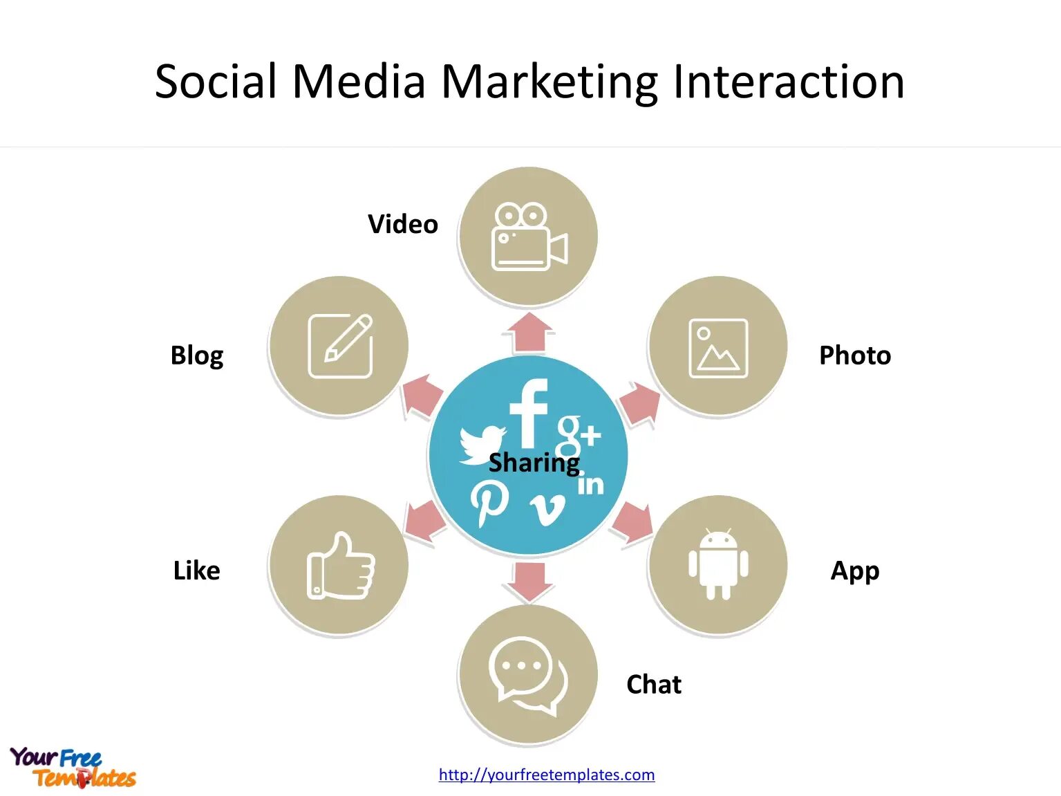 Социальный маркетинг smm. Smm маркетинг. Social Media marketing. Smm презентация. Smm (social Media marketing) отеля.