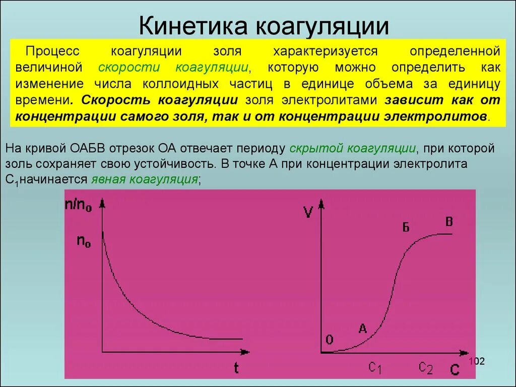 Как изменяются в этом процессе. Кинетика коагуляции. Механизм и кинетика коагуляции. Кинетика процесса коагуляции. Быстрая коагуляция.