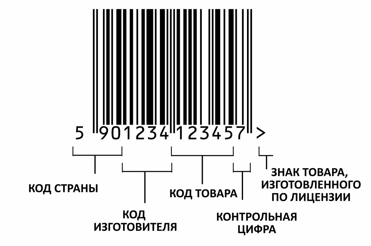 Как с помощью штрих кода. Структура штрихового кода ean-13. стандарт штрих кода ean 13. штрих-код ean-13 для &quot;кода товара&quot;. типы штрих кодов ean13.