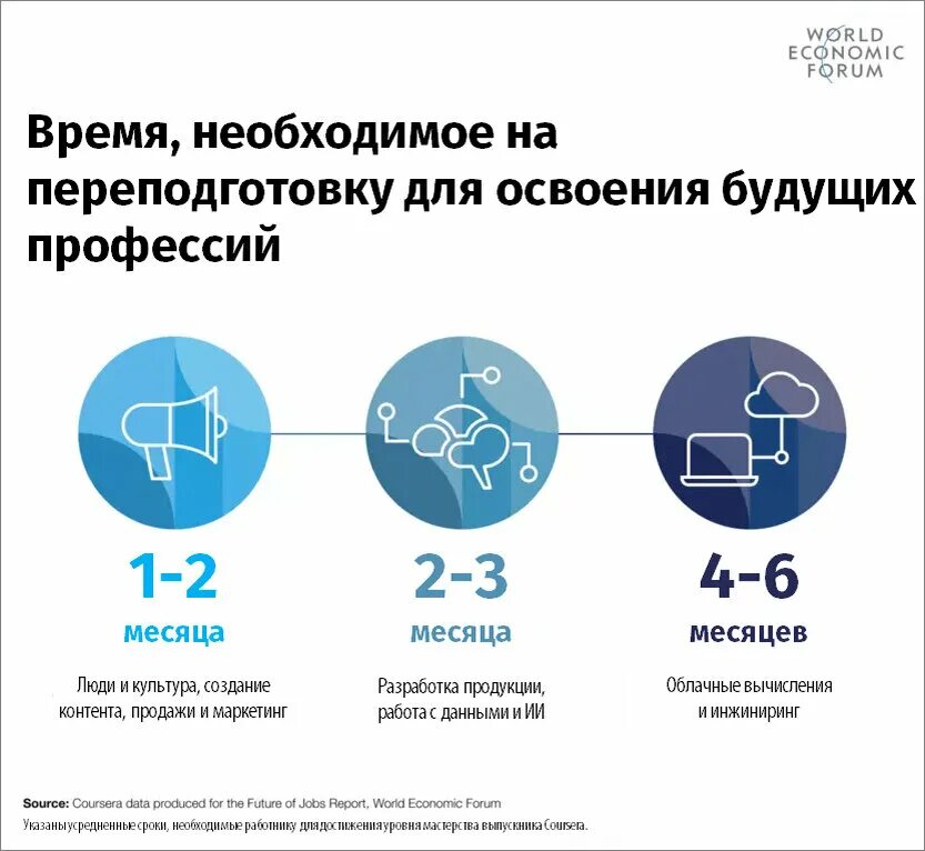 Инфографика года. Рынок труда инфографика. Инфографика 2020. Будущее рынка труда. Мрот в 2025 году в россии какой