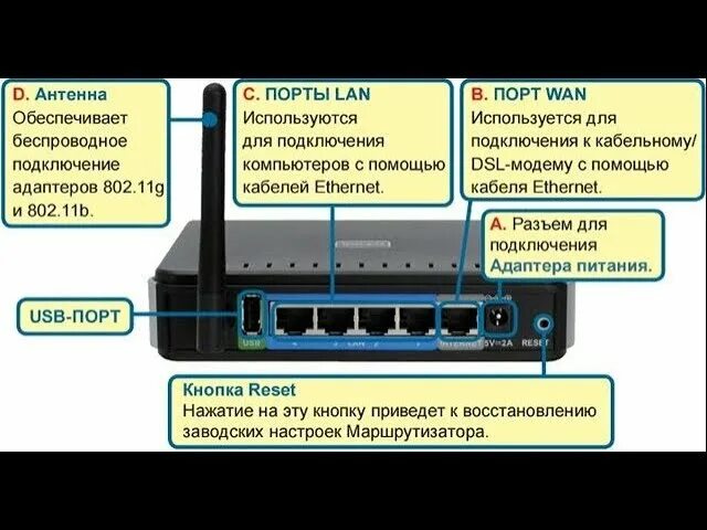 Подключить самсунг к роутеру. WIFI роутер d-link dir-320. Как подключить провода к роутеру d link dir 615. Подключить вай фай роутер д линк. D link dir 300/320.