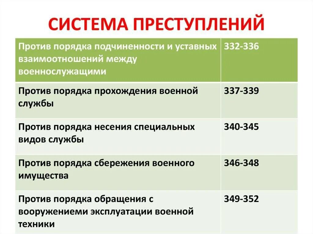 Статьи воинских преступлений. Глава 33 ук рф