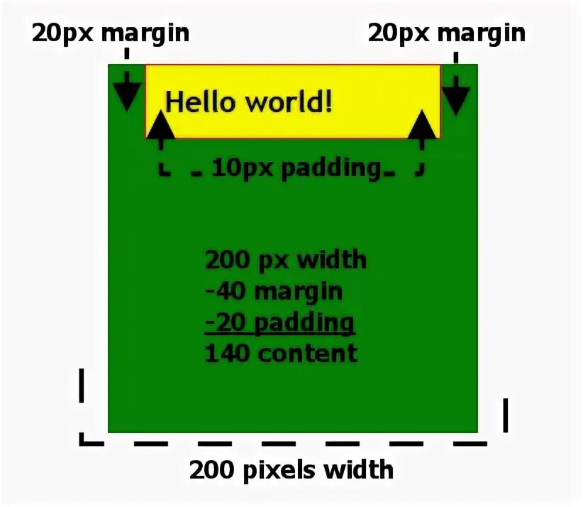 Html image width. Padding стороны.