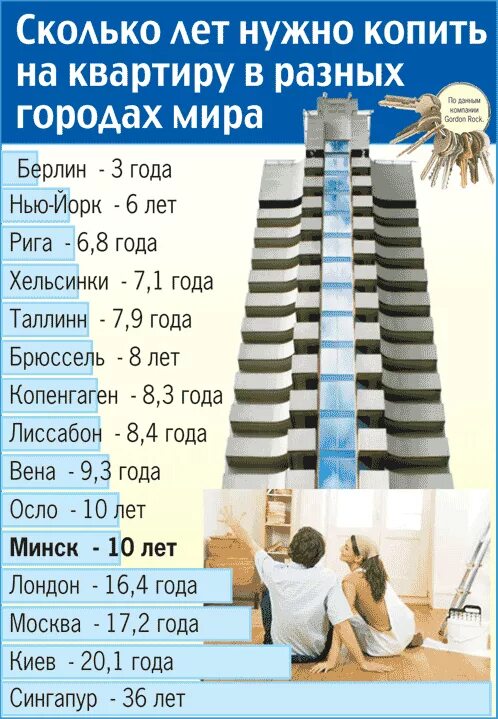 Сколько лет будет москве в этом году. Сколько в москве скверов. Количество музеев в москве. Сколько авто в москве. Сколько лет москве исполнилось в 1997 году.