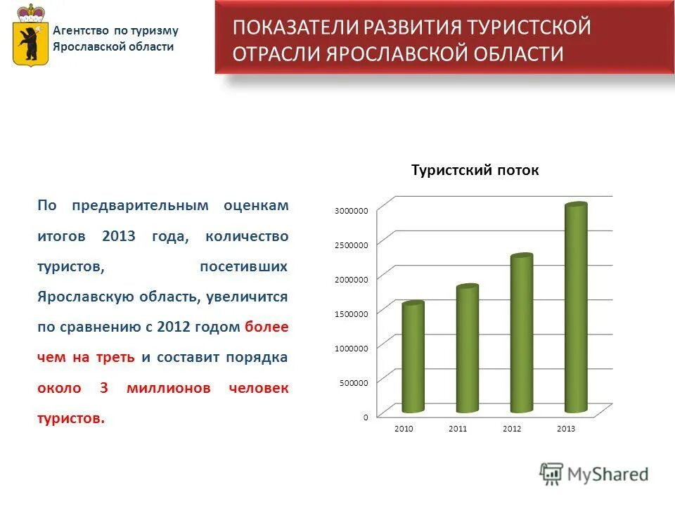 Карта уровней интернета. Сравнению с 2012 годом. Сравнению с 2012 годом. Ввп россии график по годам до 2022. Интернет 2013.