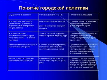 Политика современные концепции политики