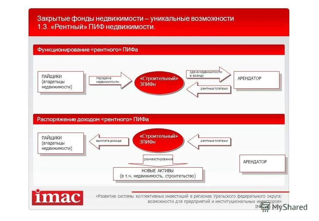 Фонд недвижимости сайт