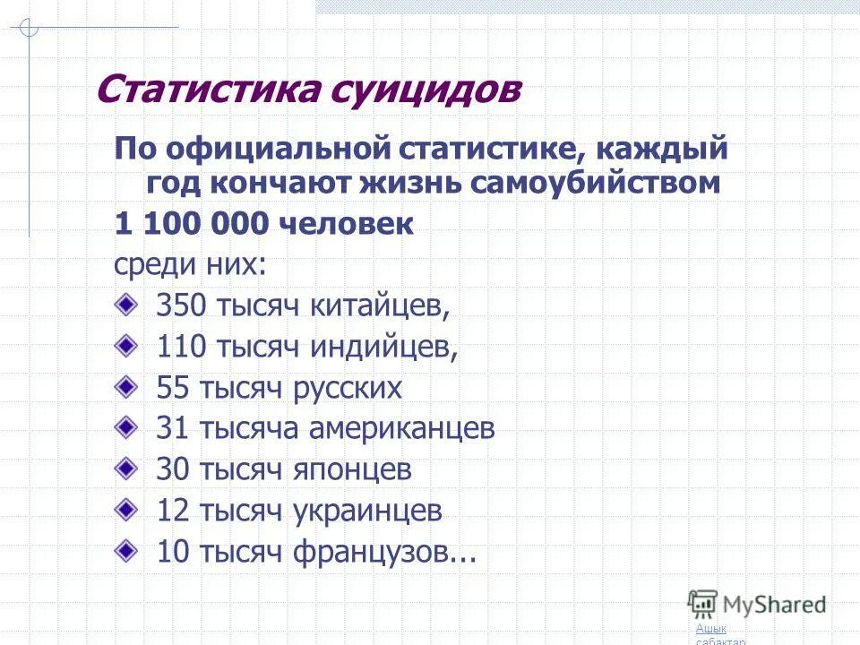 Покушение на самоубийство. Росстат статистика самоубийств. Статистика по методам суицида. Статистика способов самоубийств.