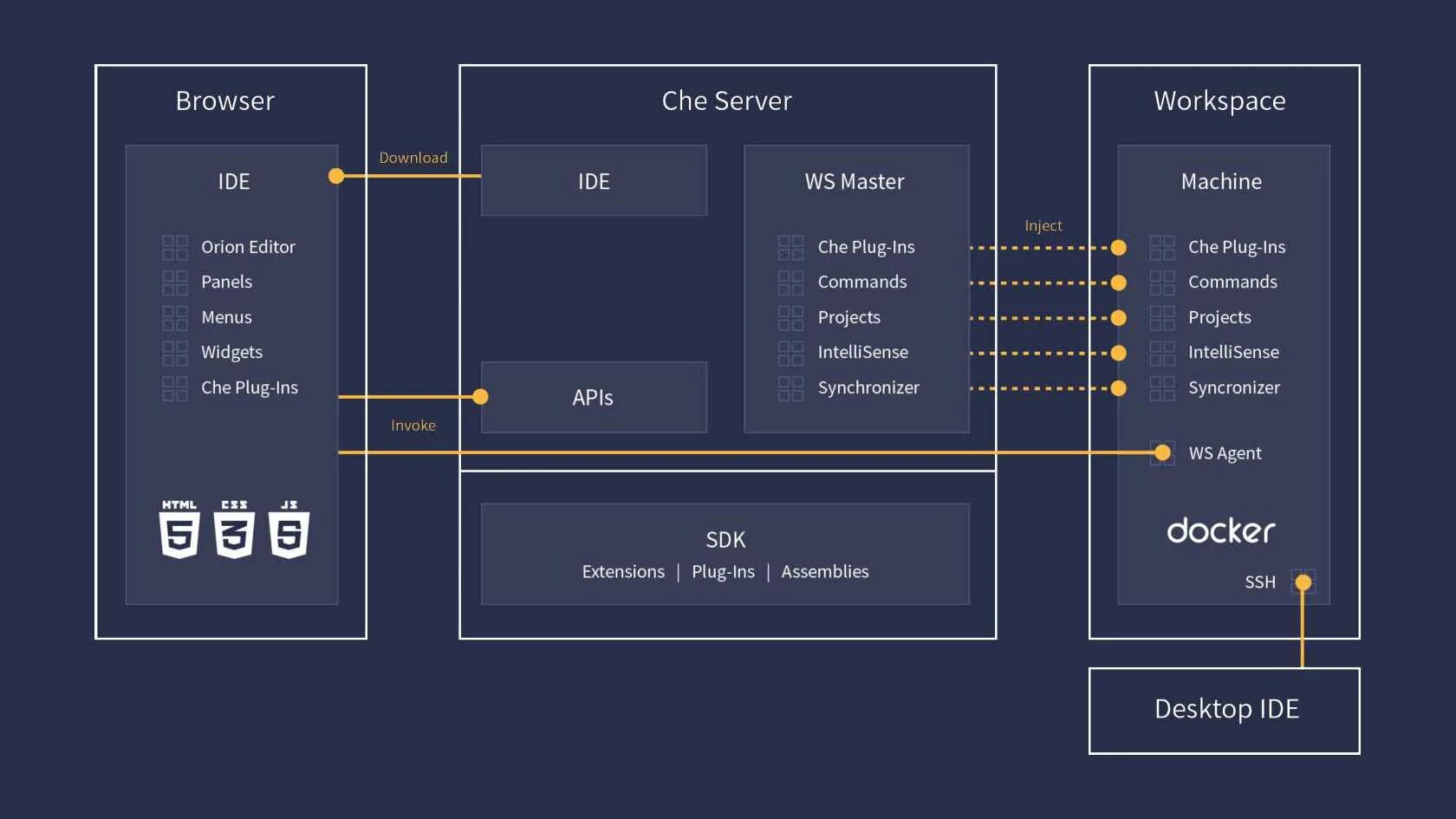 Eclipse ui. Eclipse web ui.