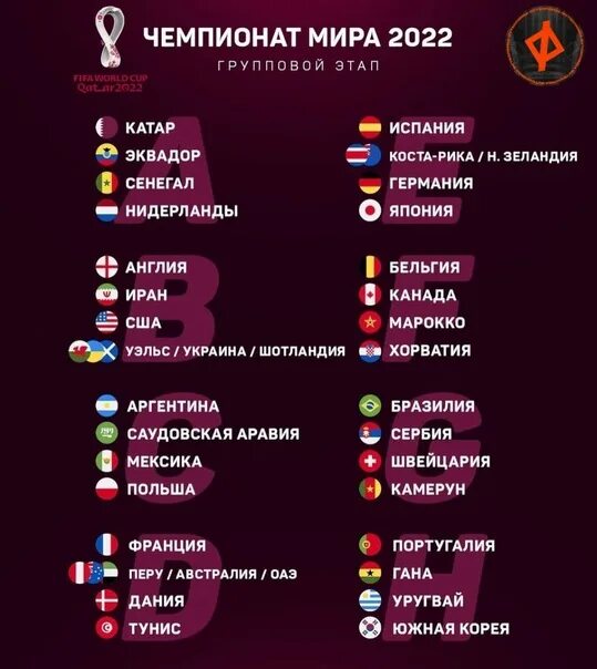 Групповой этап чемпионат 2018. Групповой этап ЧМ 2022. Итоги жеребьевки ЧМ.