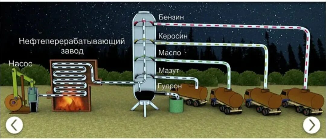 Перегонка топлив топлива. Переработка нефти в бензин. Получение бензина из нефти. Добыча бензина из нефти. Переработка нефти в топливо