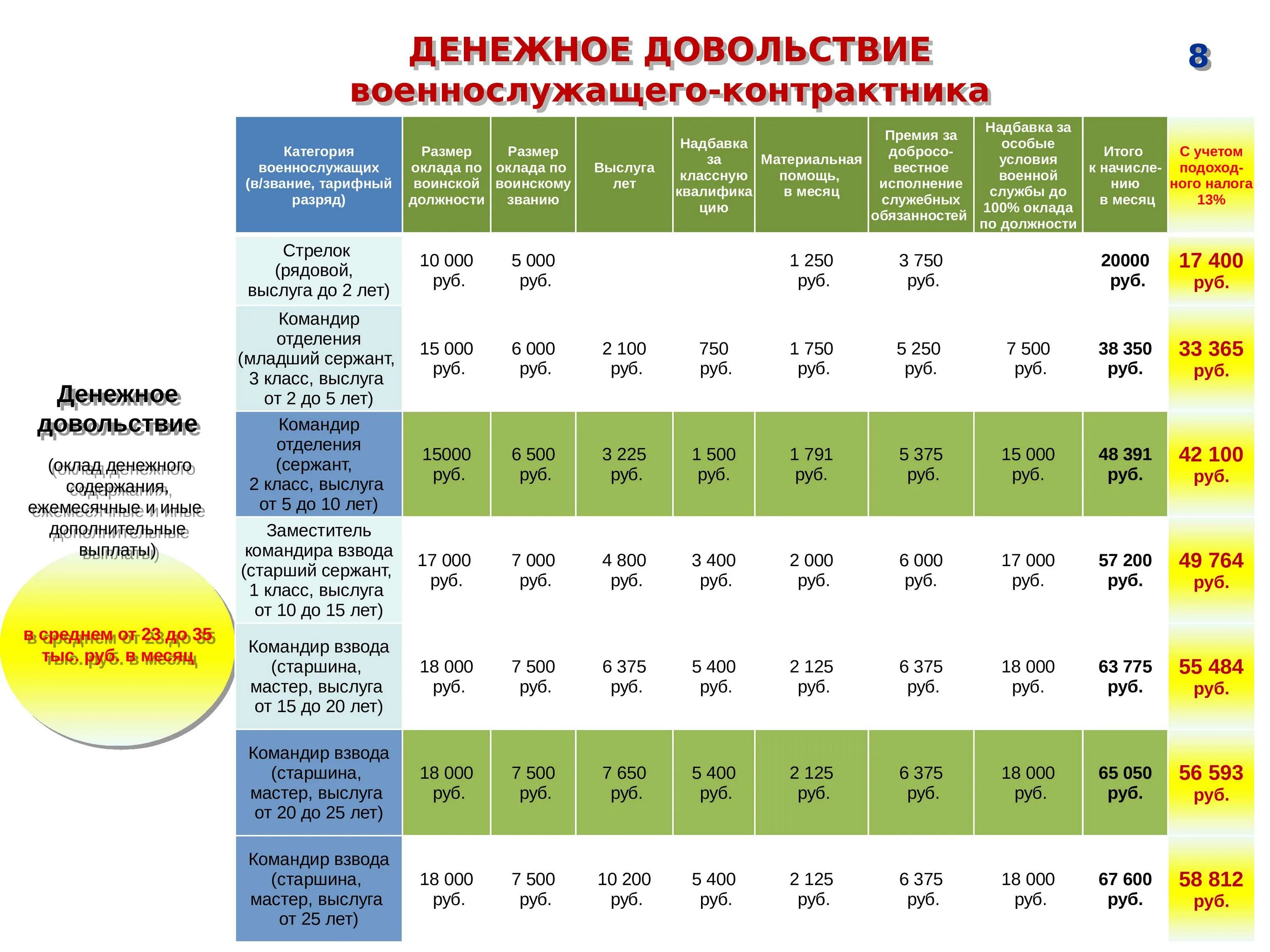Сколько получают саперы