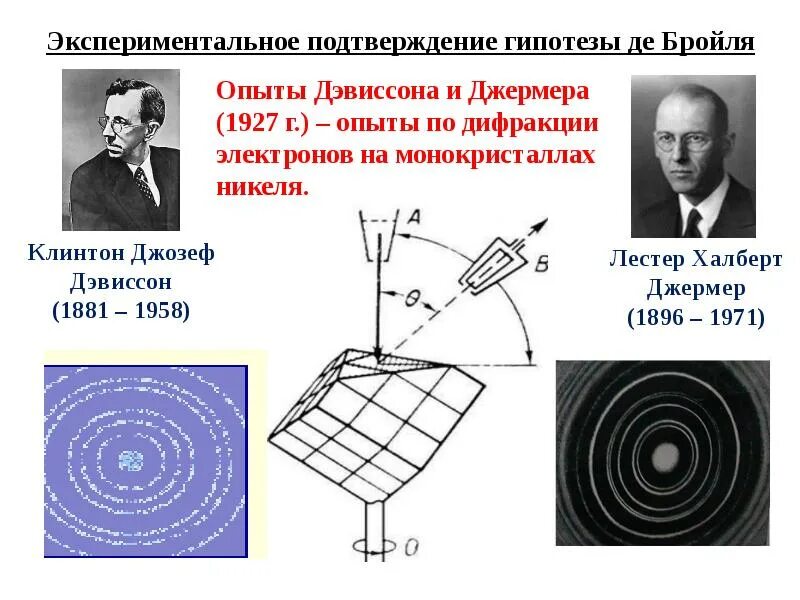 Гипотеза волновая