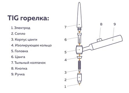 Из чего состоит аргон