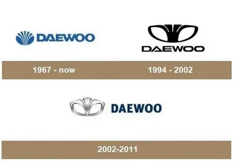Daewoo производитель