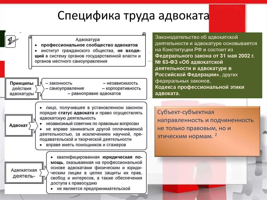 Особенности деятельности адвоката. Профессиограмма адвоката. Особенности труда юриста. Схема профессиограммы юриста. Род деятельности адвоката