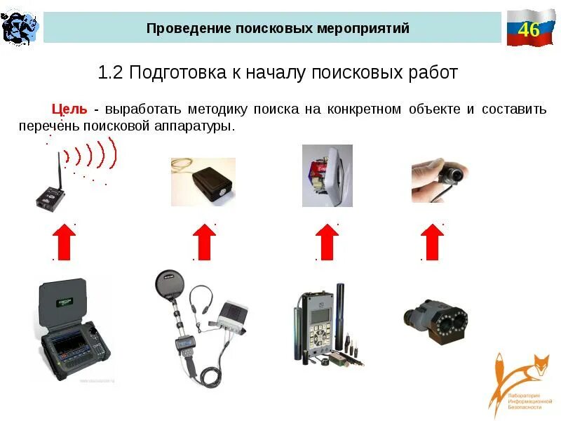 Закладные устройства. Средства негласного получения информации. Технические средства для негласного получения информации. Специальные технические средства.