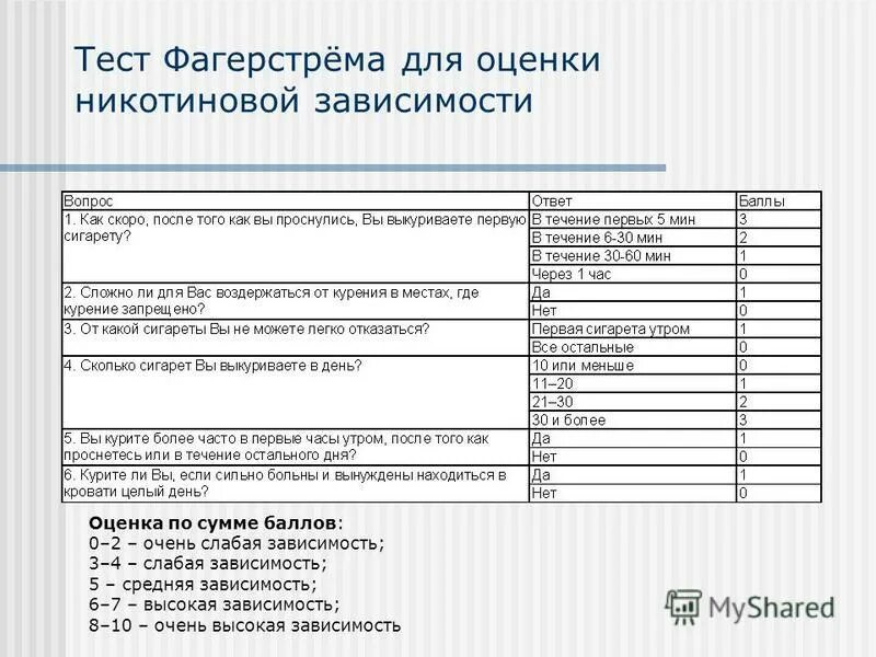 Тест никотиновой зависимости фагерстрема. Тест Фагерстрема. Определение степени никотиновой зависимости. Оценка никотиновой зависимости по тесту Фагерстрема.