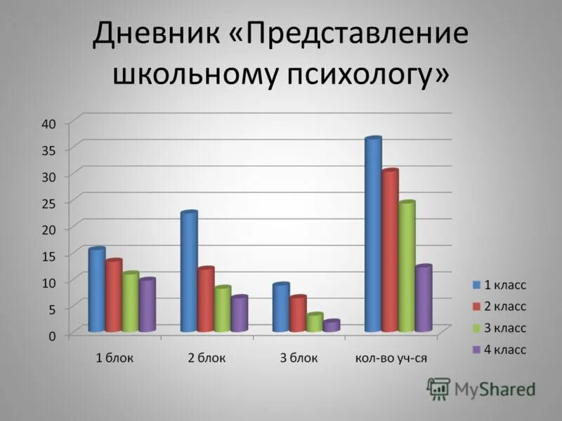протокол заседания школьного консилиума пмпк в школе. протокол логопеда для пмпк. протокол обследования ребенка психологом образец. заключение по результатам обследования. психологическое представление на пмпк дошкольника.