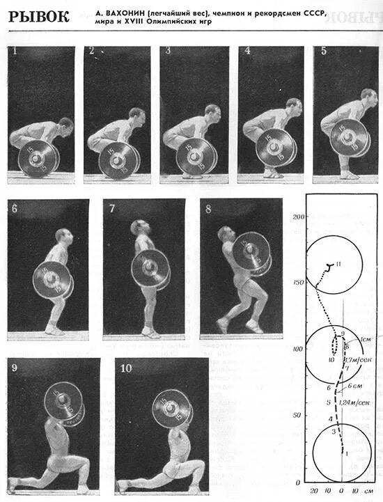 Рывок время движения