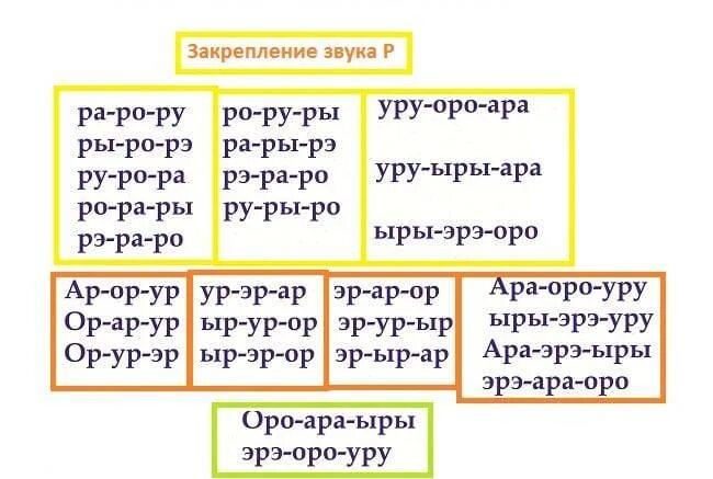 Как быстро научиться выговаривать. Как научить ребенка правильно говорить букву р. как ребёнка научить говорить букву р в 5 лет. как научиться выговаривать букву р упражнения. как научить ребёнка выговаривать звук р в домашних условиях.