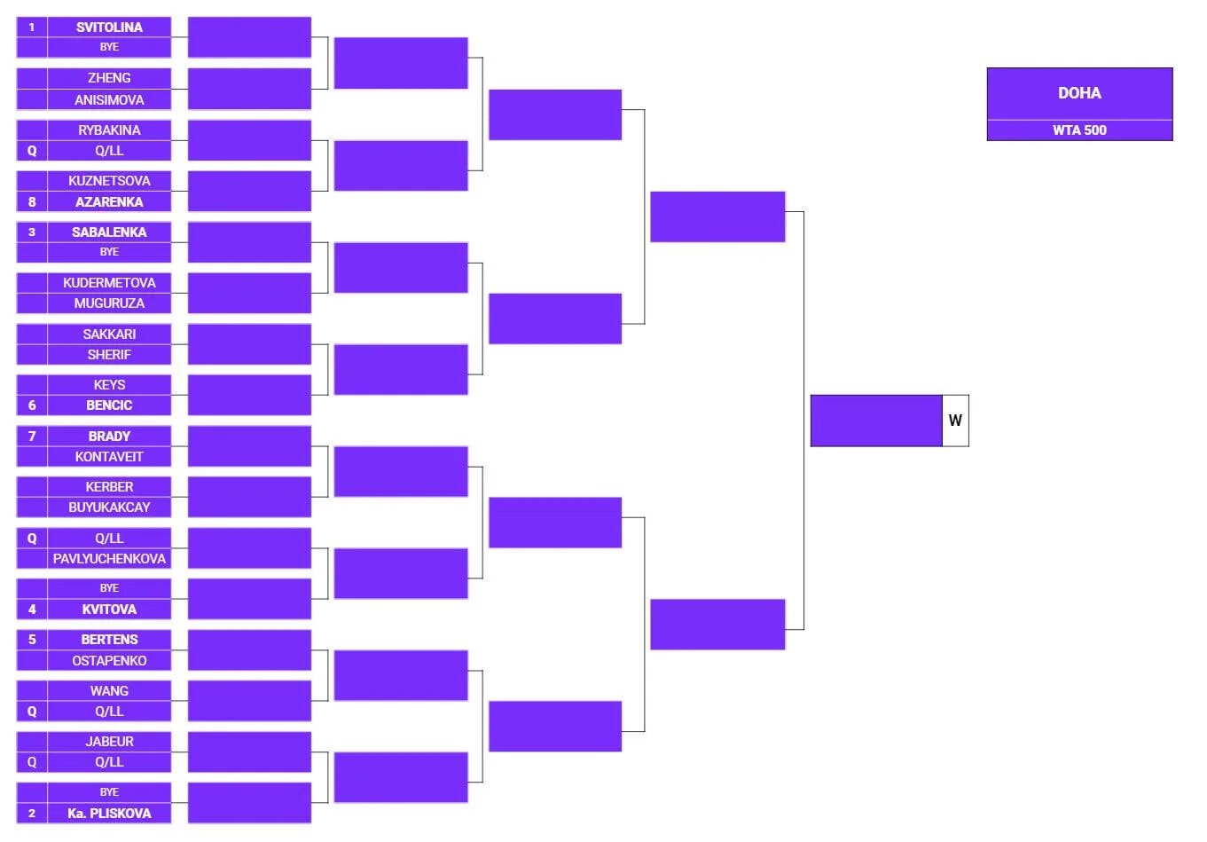 Сетка соревнований по легкой атлетике. Us open tennis 2021 tabellone. Жеребьевка соревнований. Турнирная сетка бильярд. Турнирная сетка дота 2.