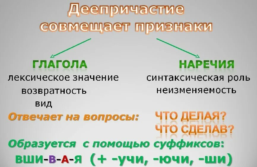 Деепричастие уроки 7 класс. Деепричастие. Deeprichastiy. Деепричастие таблица. Что такое деепричастие в русском языке.