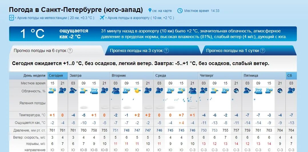 Прогноз по часам на сегодня владикавказ. Погода в Сарове. Погода в Сарове на неделю. Погода Саров сегодня. Температура Саров.