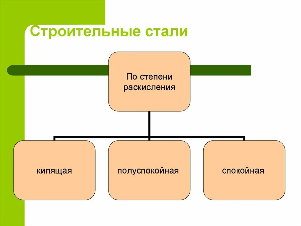 Спокойная полуспокойная кипящая