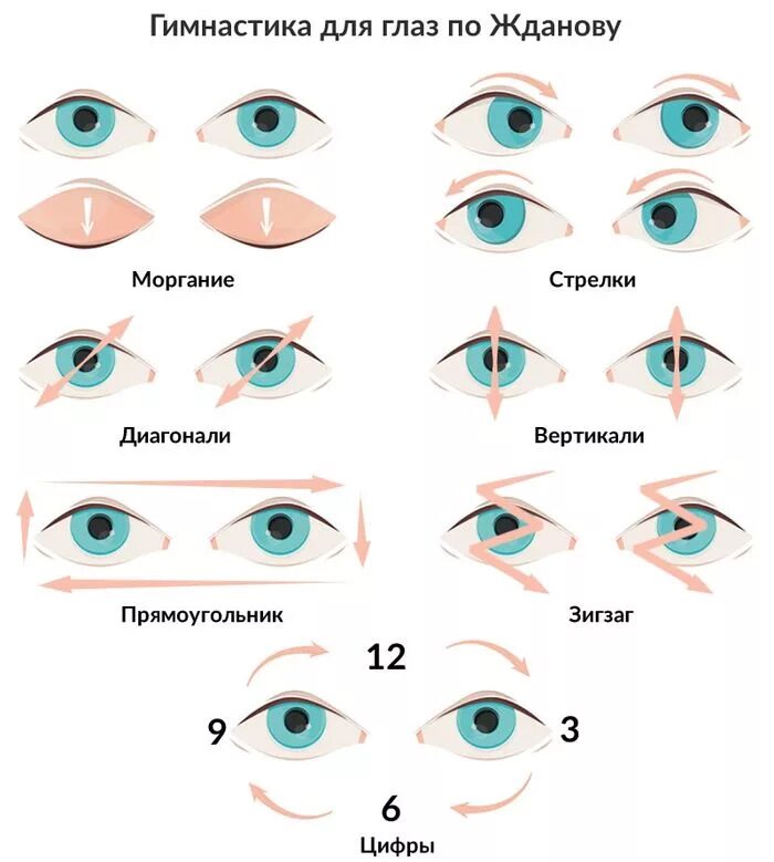 Возможно восстановить зрение. Гимнастика для укрепления мышц глаз для детей. Зарядка для глаз при работе за компьютером. Комплекс гимнастических упражнений для глаз. Гимнастика для глаз для улучшения зрения комплекс упражнений.