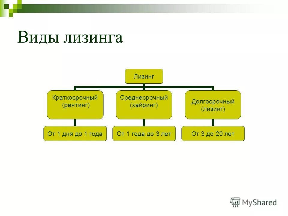 Краткосрочные циклы китчина (характерный период — 2-3 года). Краткосрочные цели организации. Краткосрочные среднесрочные и долгосрочные. Долгосрочные цели компании. Прогноз краткосрочный долгосрочный и среднесрочный.
