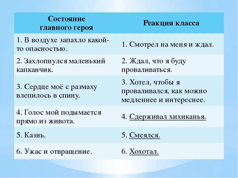 13 Подвиг Геракла план. План 13 подвиг Геракла 6 класс. План рассказа 13 подвиг Геракла. План тринадцатый подвиг геракла по литературе