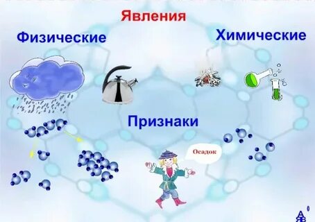 Физические модели в химии примеры