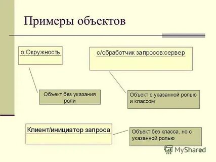 Роль объекта