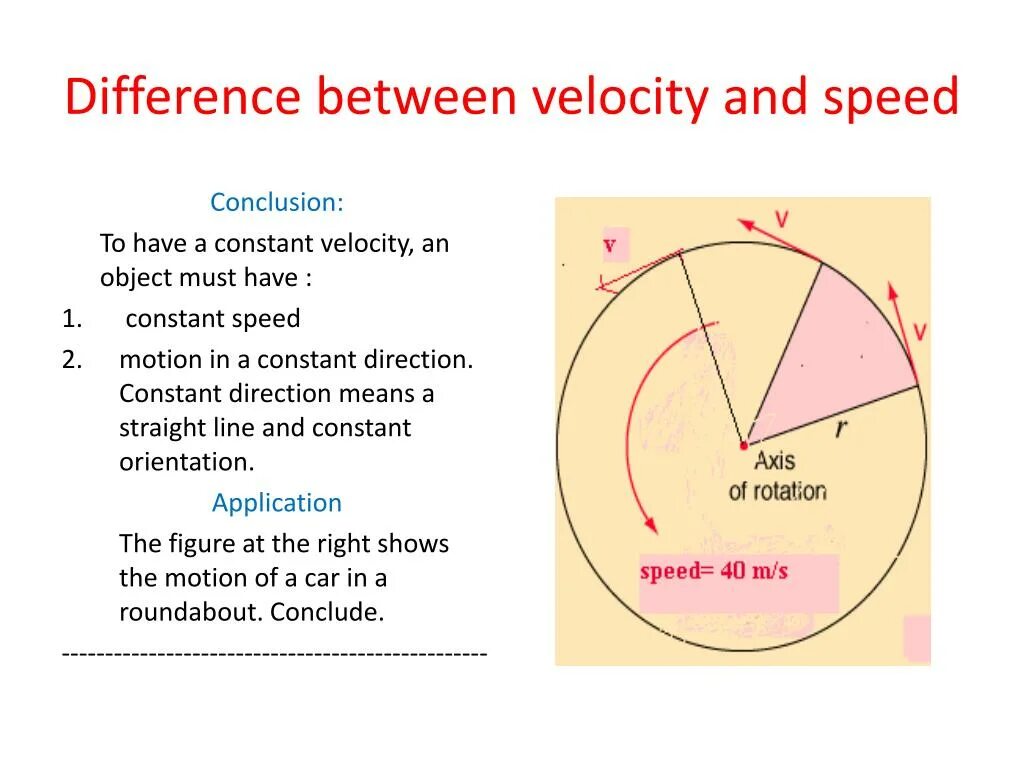 Velocity ядро. Difference between speed and velocity. velocity speed. rate speed velocity разница. отличие velocity от speed.