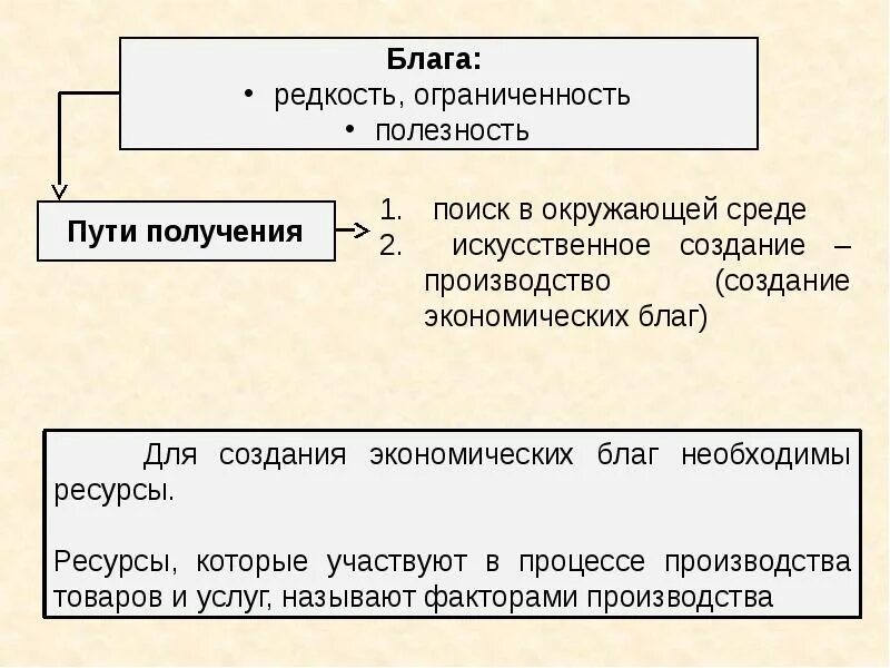 Благо это в экономике. Концепция о редкости благ. Редкость блага. Редкие блага примеры.