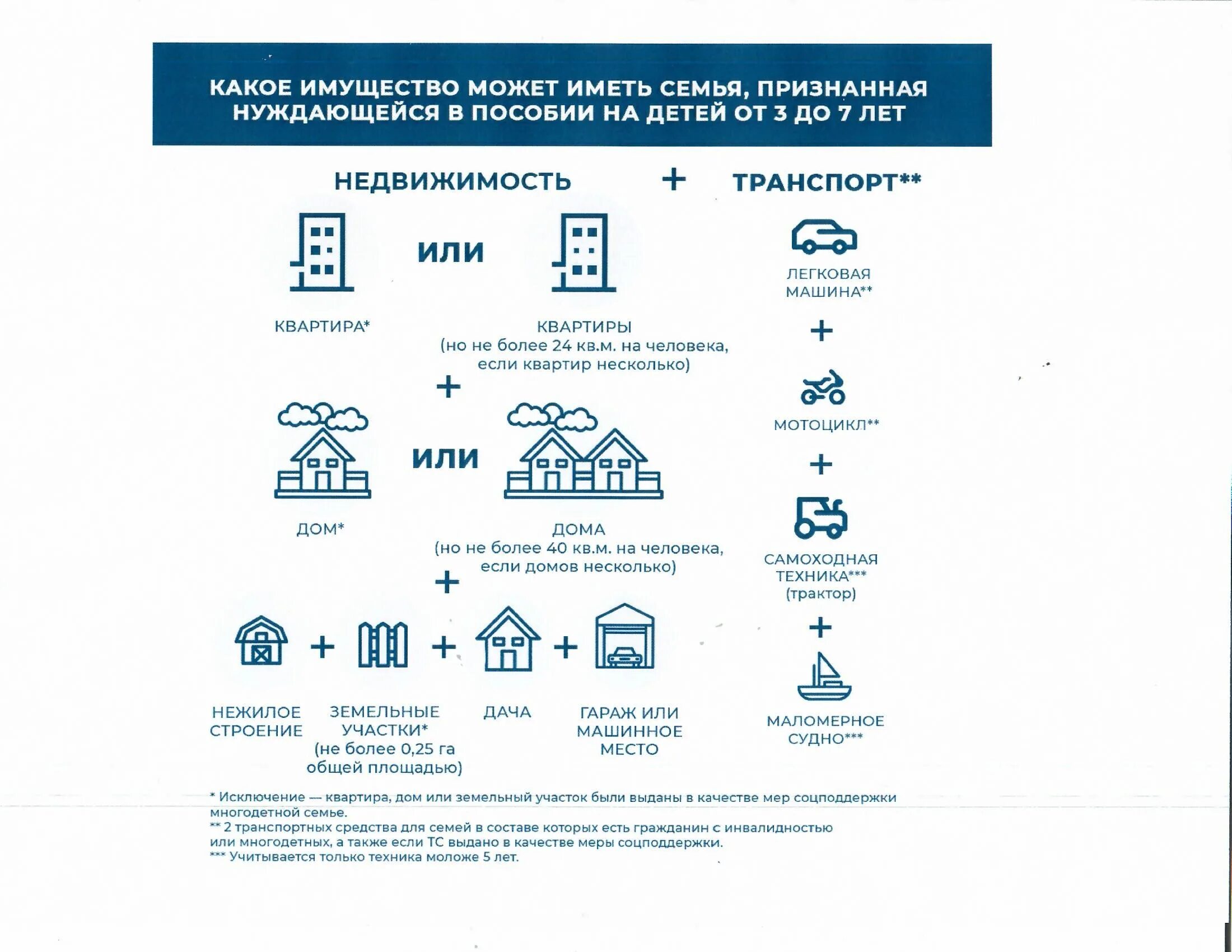 Сколько можно иметь машин для пособия. Пособие с 3 до 7 имущество. Имущество для выплаты от 3 до 7 лет. Имущество для пособия с 3 до 7 лет. Выплата от трех до семи лет порядок начисления.