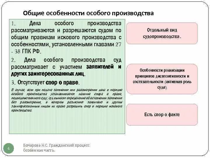 Дела специального производства. Особое производство ГПК схемы. Дела особого производства. Особенности искового производства. Исковое и особое производство.