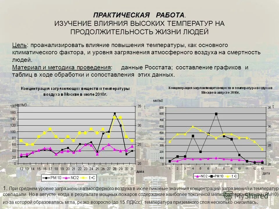 Содержание химических элементов в воздухе. Характеристика загрязнений атмосферы таблица. Основные загрязнители атмосферы таблица. Практическая работа атмосферный воздух. Показатели загрязнения атмосферы показатели.