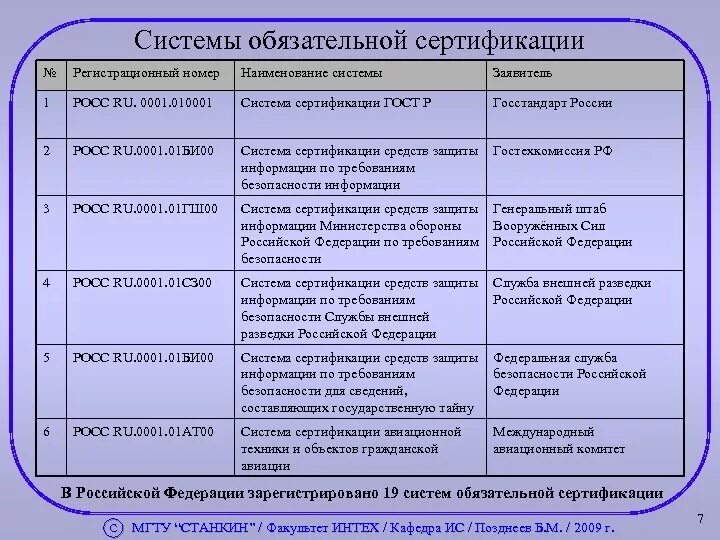 Система обязательных. Система обязательной сертификации. система обязательной сертификации возглавляется. обязательные системы сертификации в россии. сертификат об обязательной системе сертификации.