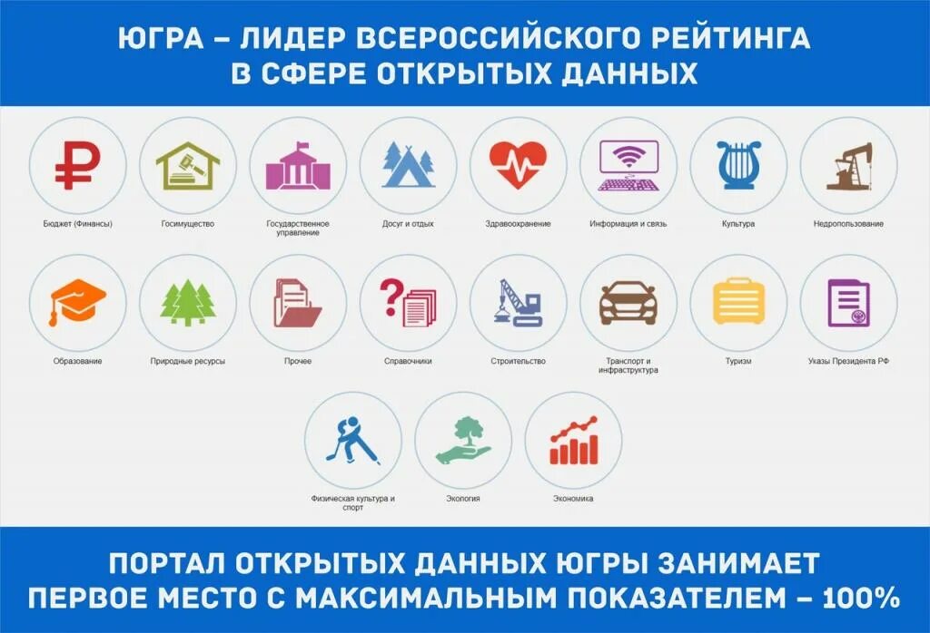 Сайты открытых данных. Сайты открытых данных