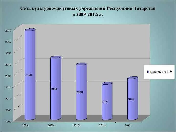 Тест досуговая деятельность