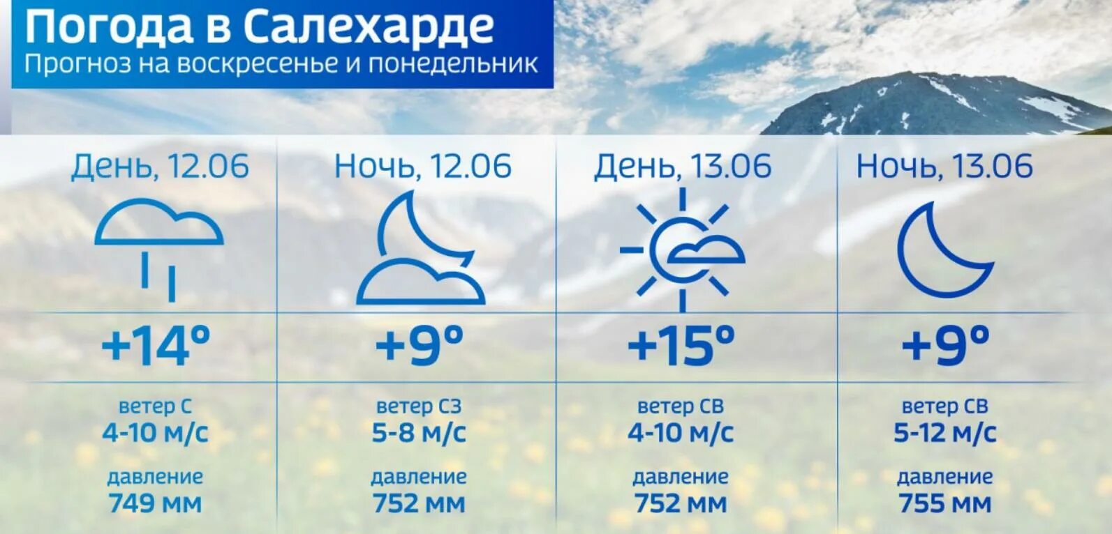 Температура воздуха февраль 2023. Погода Салехард. Салехард климат. Салехард климат по месяцам. Салехард погода сегодня.