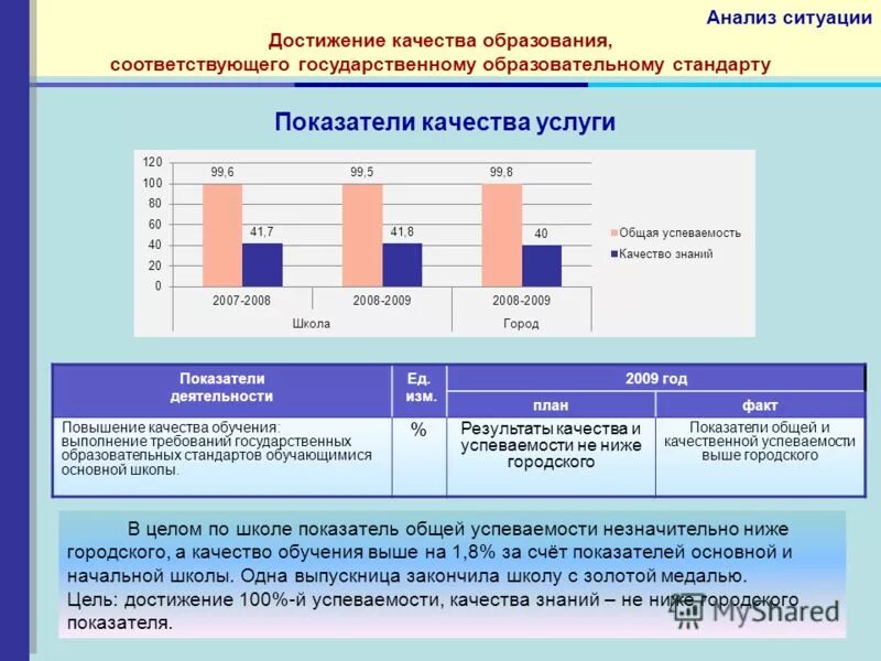 качество образования это определение. повышение качества образования. содержательная область timss. уровень качества образования в россии. показатели качества образования.
